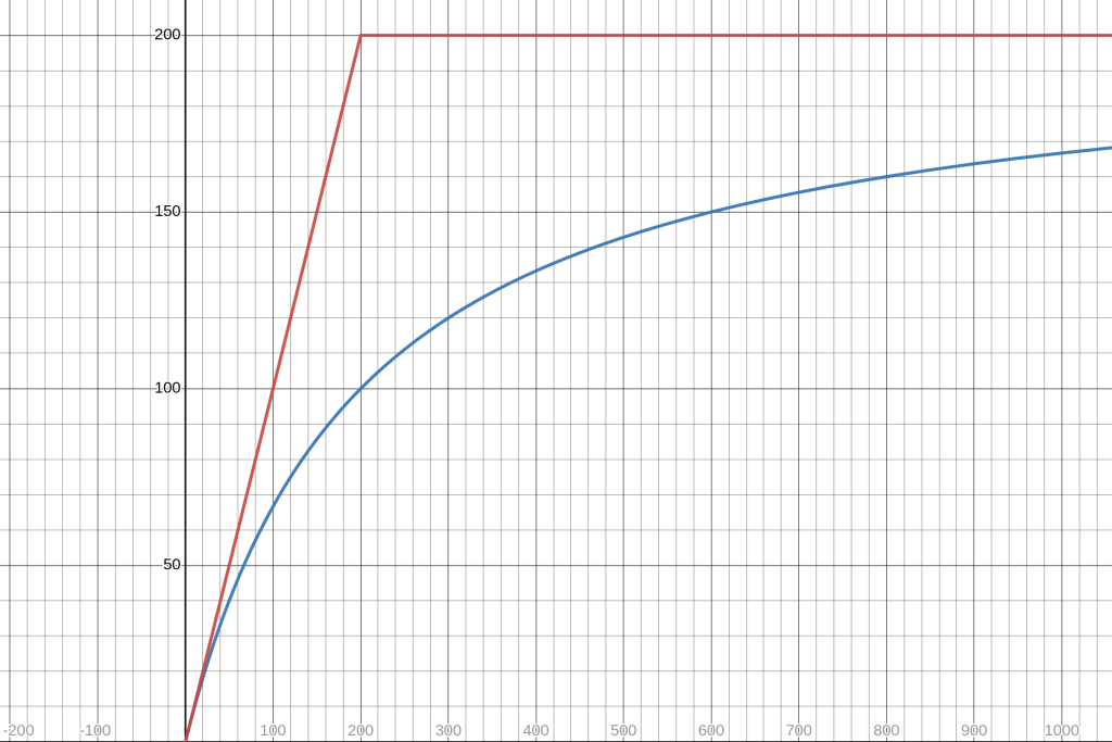 CSMM vs CPMM