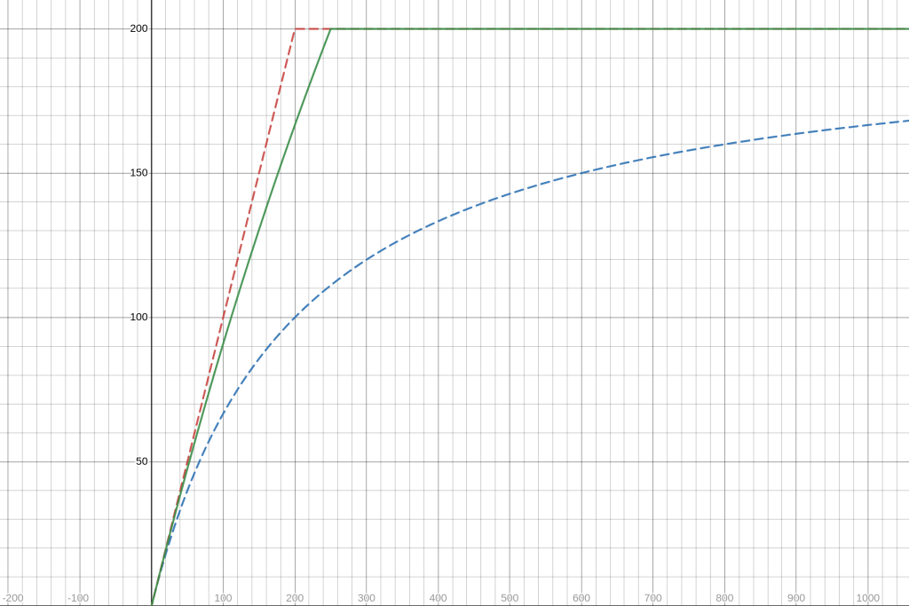 Virtual Reserves